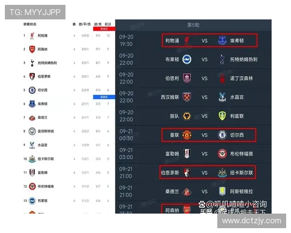 联赛焦点战报强强对话比分揭晓争冠格局再起波澜关键进球左右走势球队表现全解析